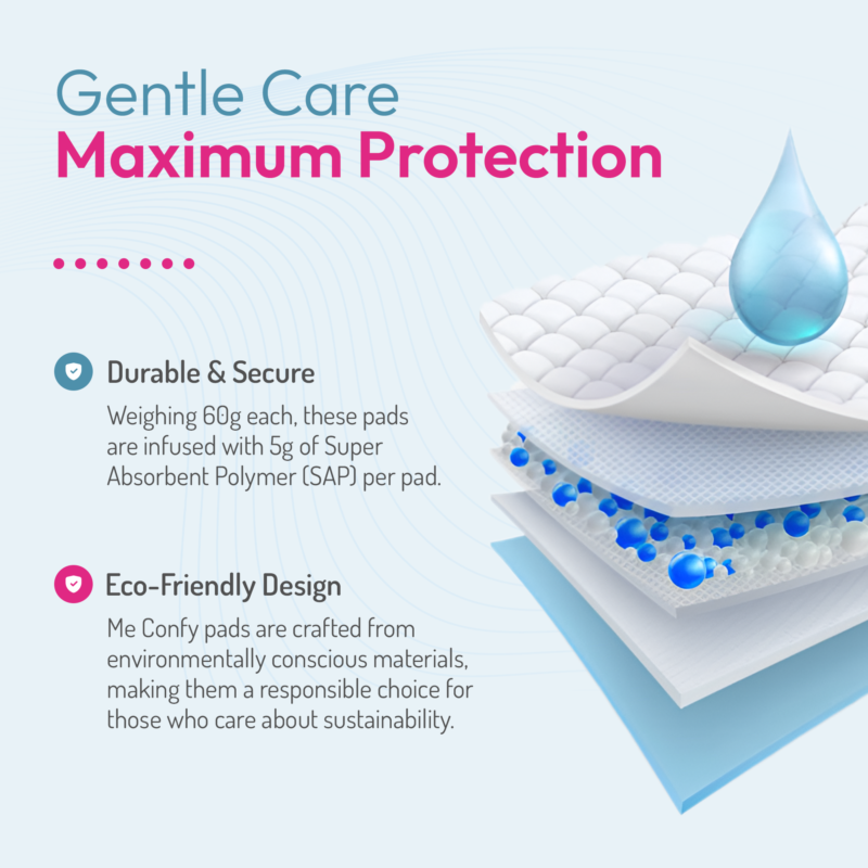 20 x Me Confy Incontinence Bed Pads | 60x90 cm Disposable Sheets | Ultra-Absorbent, Leak-Proof Protection | Cotton Core | Ideal for Adults & Maternity Care| Bed and Chair Protector Mat