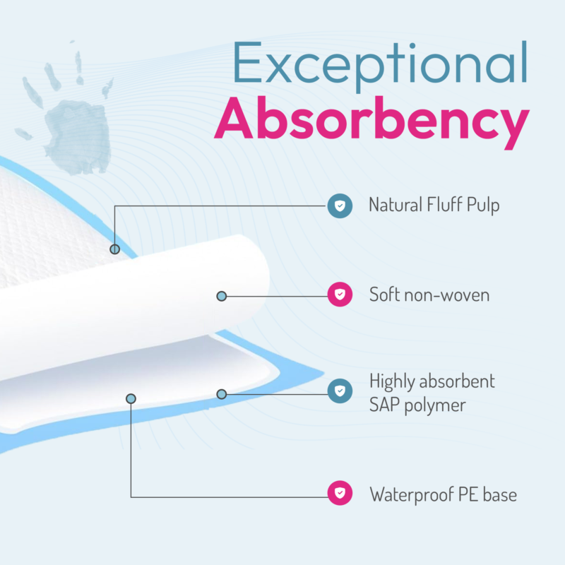 ✨ Try before you buy – experience Me Confy risk-free!